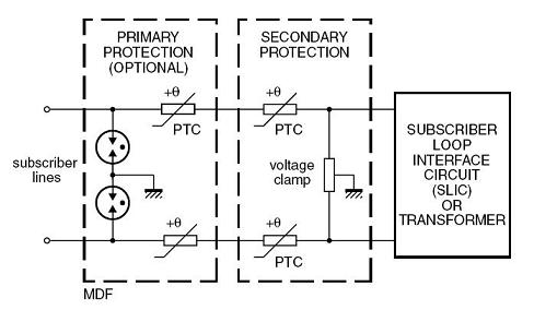 Linha típica exibição onde os termistores do PTC podem ser usados para a proteção da sobrecarga