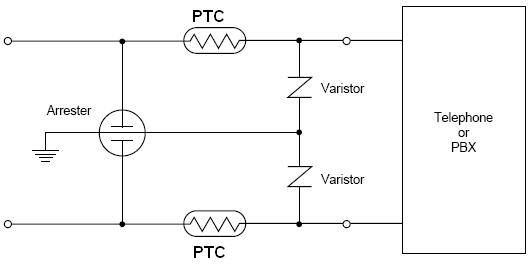 Circuito de proteção das telecomunicações dos termistores do PTC