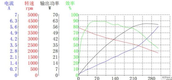 Motores BLDC 4820 sem escovas para aparelhos médicos e equipamentos comerciais