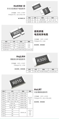 Automotive-Grade Encapsulated Alloy Resistor automotive-grade alloy