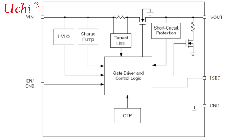 Faróis de LED para carro com faixa de tensão de alimentação de entrada de 7V a 40V e controle de brilho liga/desliga de pino único usando tensão CC ou PWM